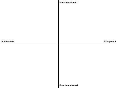 Intentionality & Competency Graph